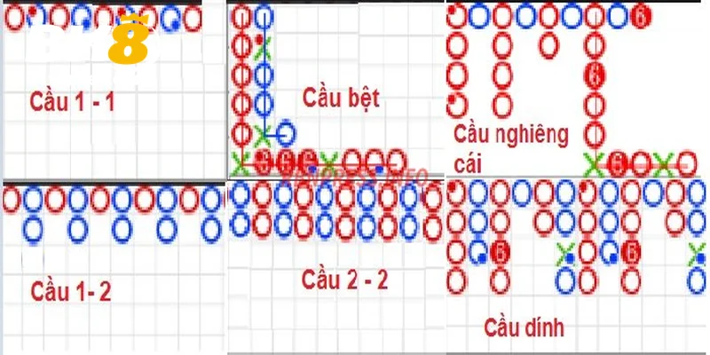 Cách soi cầu baccarat